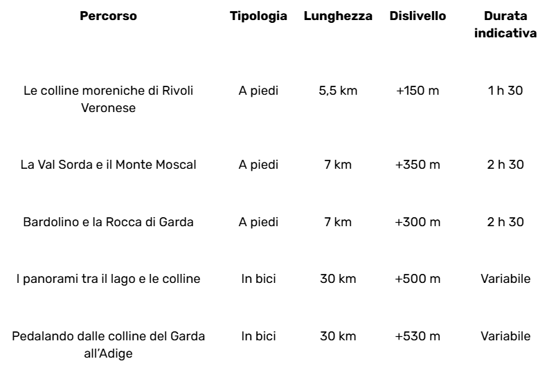 Percorsi cammino del Bardolino